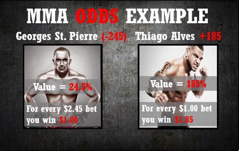 MMA Odds Comparison, MMA Betting Odds & Lines .